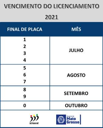tabela licencimento