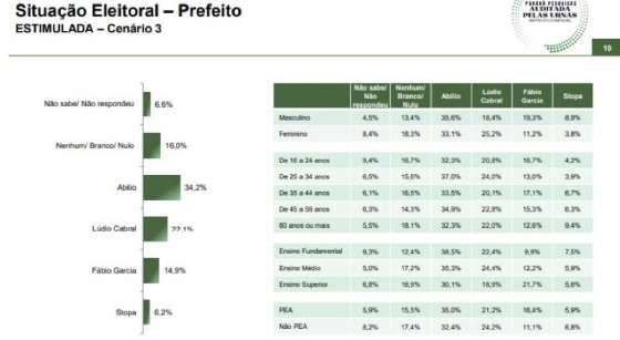 PARANÁ PESQUISA - CENÁRIO 3.png