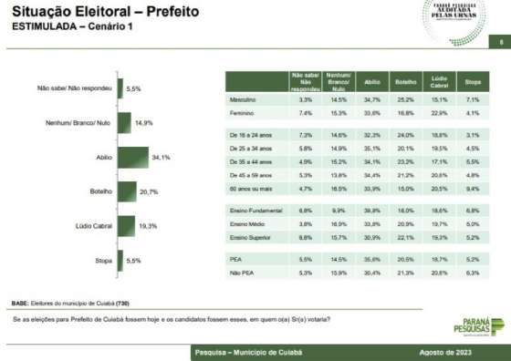 PARANÁ PESQUISA - CENÁRIO 1.png