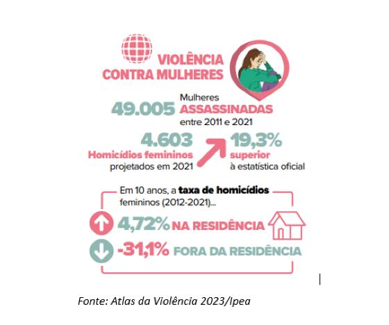MAPA DA VIOLÊNCIA 2023.png