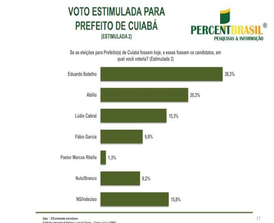 PERCENT - PESQUISA 28 DE DEZEMBRO DE 2023.png