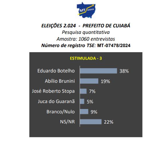 CENÁRIO 3 - BOTELHO - MT DADOS.png