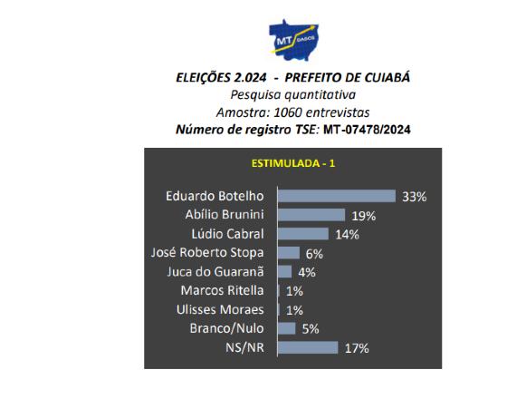 CENÁRIO - BOTELHO - MT DADOS.png