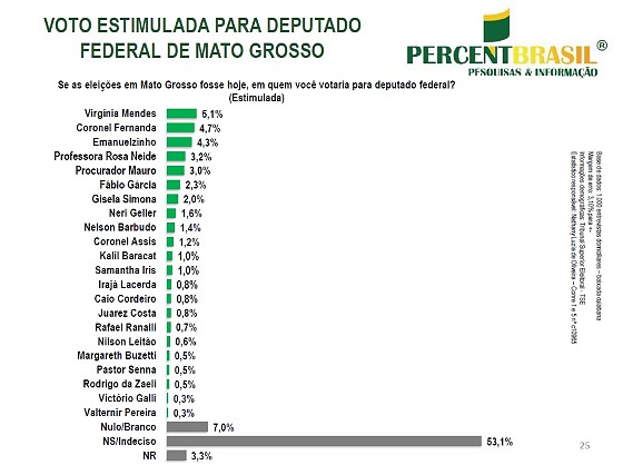 GISELA - PERCENT BRASIL - NOVEMBRO 2025.jpg